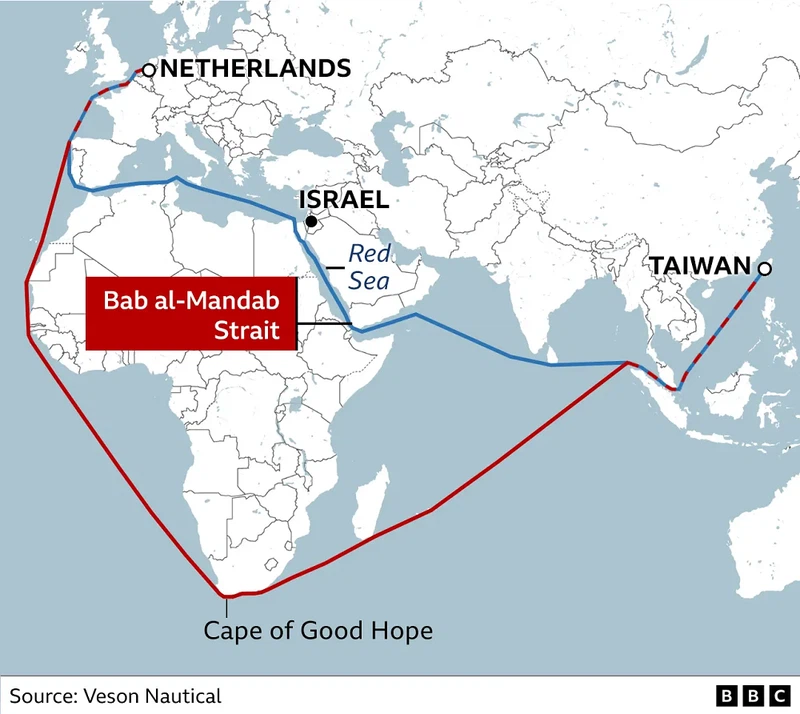 Alternative shipping route avoiding Red Sea Alternative shipping route avoiding Red Sea